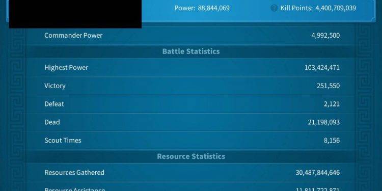 4.4B Kill Points. 1200 usd + fee
