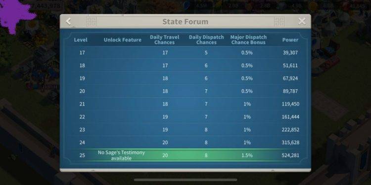 Level 25 state forum. 1300 usd + fee