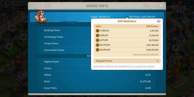 TOP equipment in game. 3400 USD + our Fee