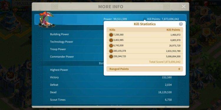 Almost VIP 18. 1250 USD + our Fee