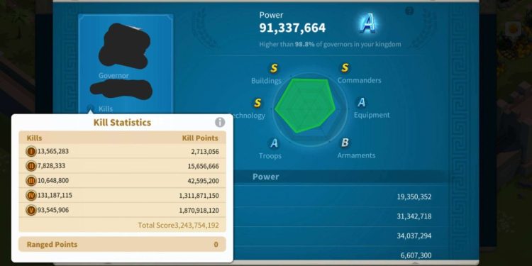 VIP 16. 3.2 Billion Kills and 18 Million dead troops. 370 USD + our Fee