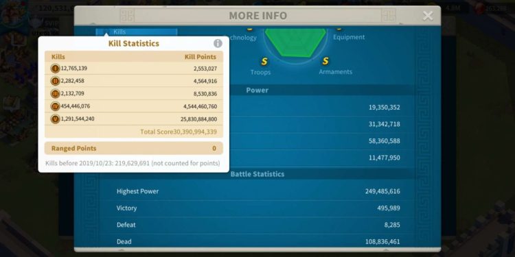 108 Million dead troops. 30 Billion kills. 7200 USD + our Fee