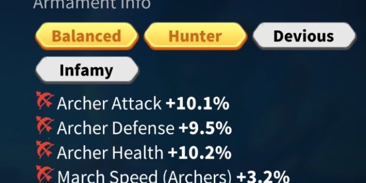 Good formations with high stats. 6 special inscriptions and 12 rare inscriptions. 900 usd + fee. Rise Of Kingdoms