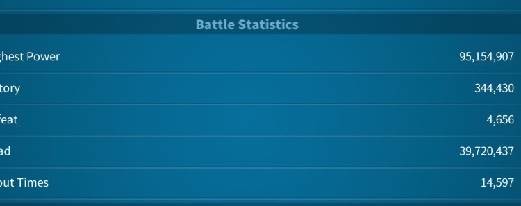 Rise of Kingdoms. VIP18 ( 4m4 point). 950 usd + fee.