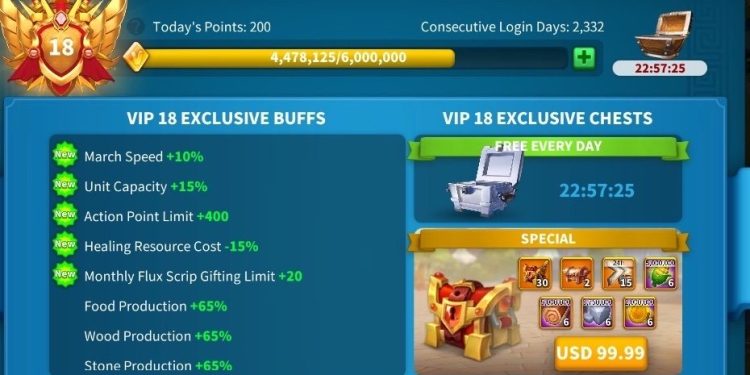 Rise of Kingdoms. VIP18 ( 4m4 point). 950 usd + fee.