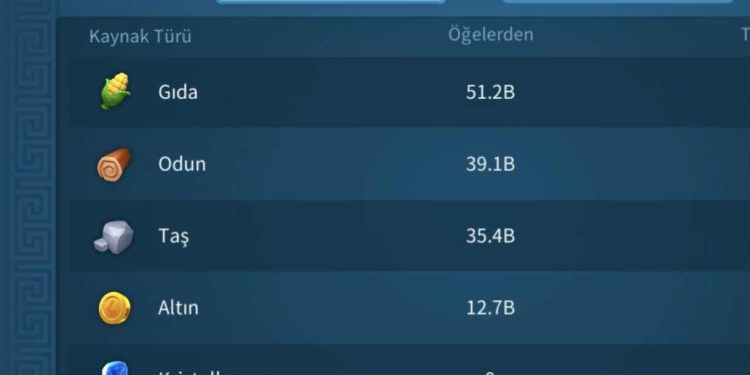 Rise of Kingdoms. 20 Level V Equipment. 11000 usd + fee