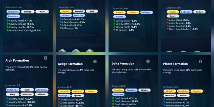143 Million power. 22 Billion kills. SVIP. 4600 USD + our Fee