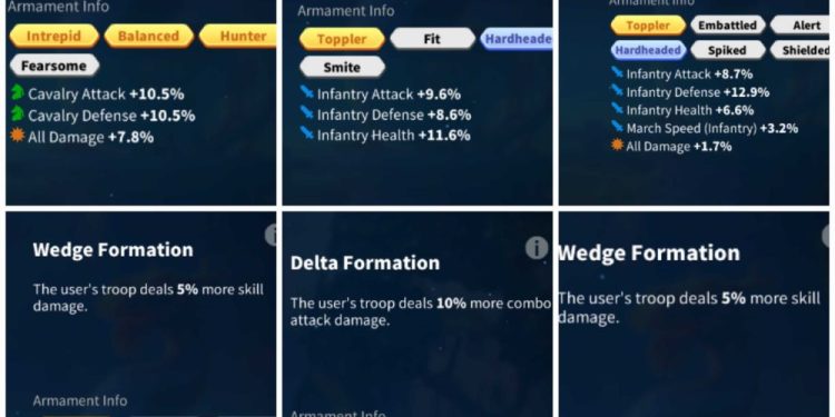 Rise of Kingdoms. 29 Crit equipment. SVIP. 2100 USD + our Fee