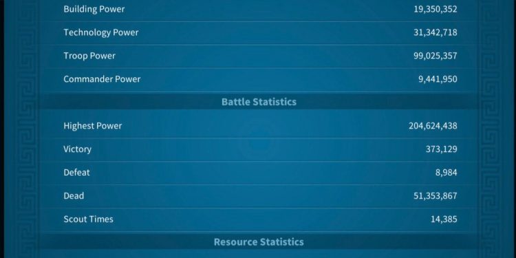 Rise of Kingdoms. 160 Million power. SVIP. 22.4 Billion Kills and 51 Million dead troops. 3500 + our Fee