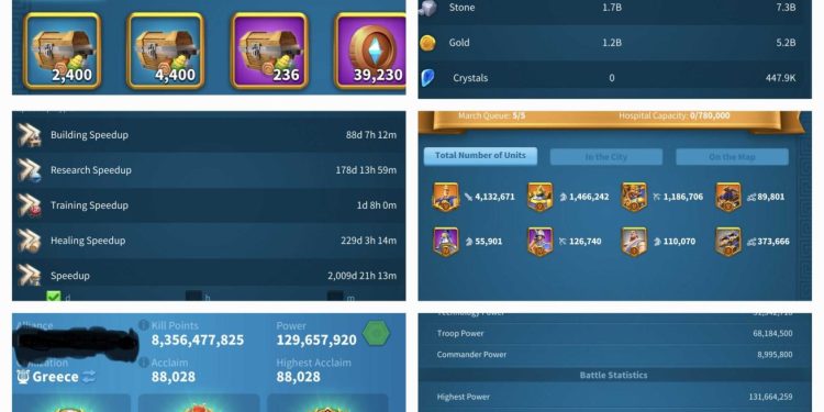 129 Million power. VIP 19. 2500 USD + our Fee