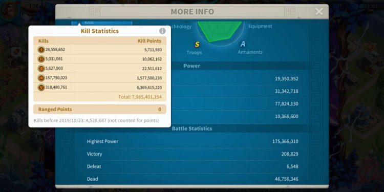 138 Million power. SVIP. 3200 USD + our Fee