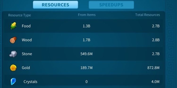 Rise of Kingdoms. VIP18 ( 4m4 point). 950 usd + fee.