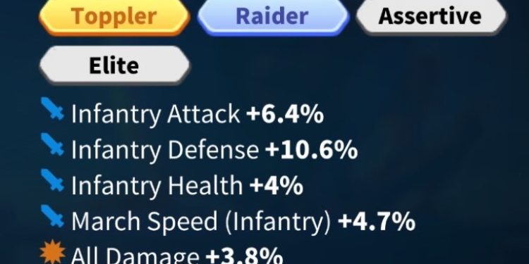 Good formations with high stats. 6 special inscriptions and 12 rare inscriptions. 900 usd + fee. Rise Of Kingdoms