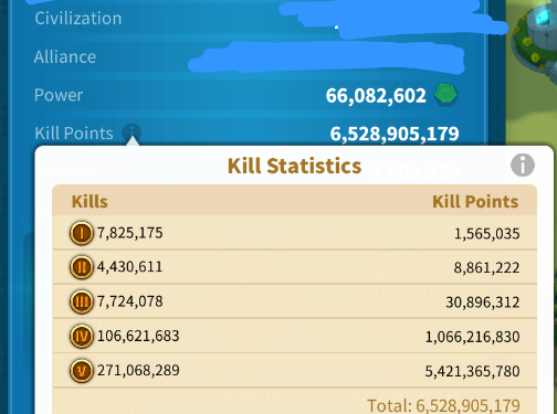 TOP equipment for Archers – Full LVL5 set. 4 legendary set in total. 1500 USD + our Fee