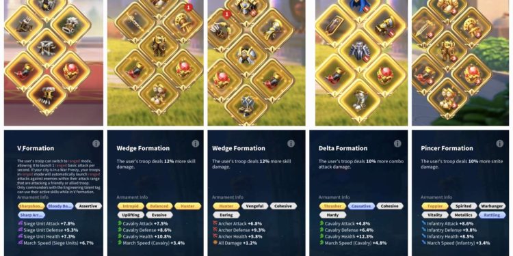 Rise of Kingdoms. Rise of Kingdoms Account For Sale. RoK.