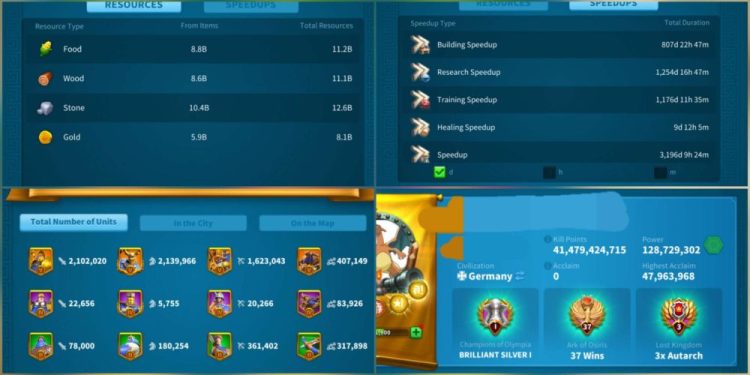 Rise of Kingdoms. 128 Million power, 41 Billion kills and 103 Million dead troops. SVIP. 13500 USD + our Fee