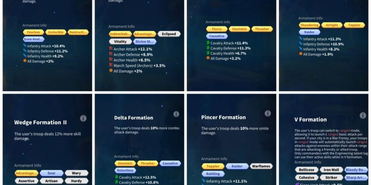 Rise of Kingdoms. True Infantry Meta account with best equipment and formation. 10 000 USD + our Fee