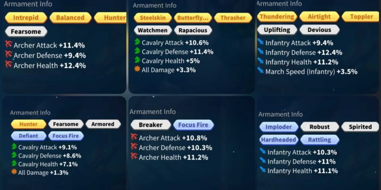 Rise of Kingdoms. 72 legendary comanders Expertised, 960+ gold heads. 8200 USD + our Fee