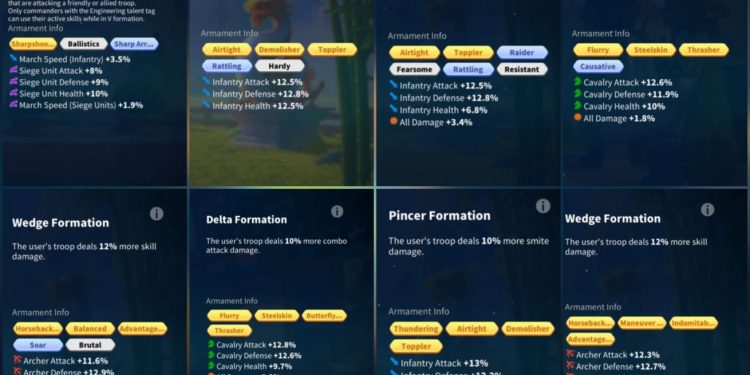 Rise of Kingdoms. 166 Million power after troops returning. SVIP – 6 Million supreme wheel points. 15 000 USD + our Fee