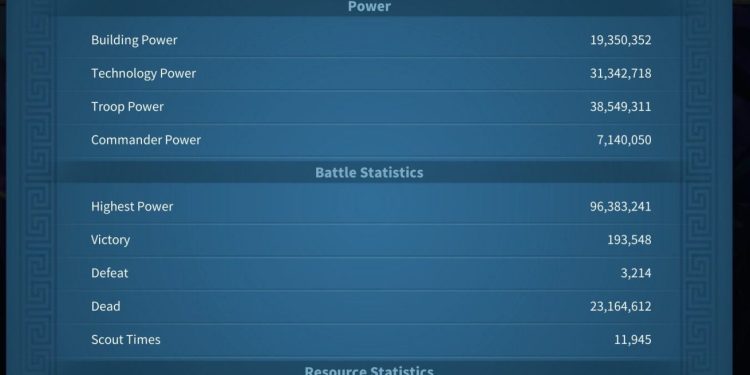 Rise of Kingdoms. 96.5 Million power. 500 usd + fee