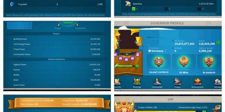 Rise of Kingdoms. 118 Million power. 14 Billion kills, VIP 18. 1500 USD + our Fee