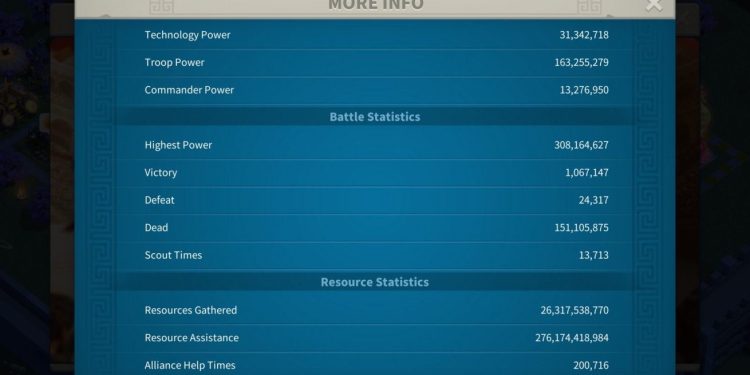 Rise of Kingdoms. Power (227M) KILL POINTS (70B). 30000 usd + fee