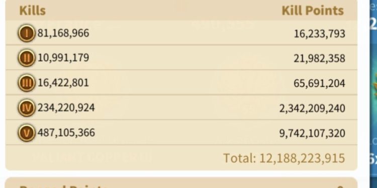 Rise of Kingdoms. 100 Million power, VIP 18. 12 Billion kills. 1000 USD + our Fee