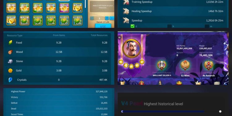 Rise of Kingdoms. 72 legendary comanders Expertised, 960+ gold heads. 8200 USD + our Fee