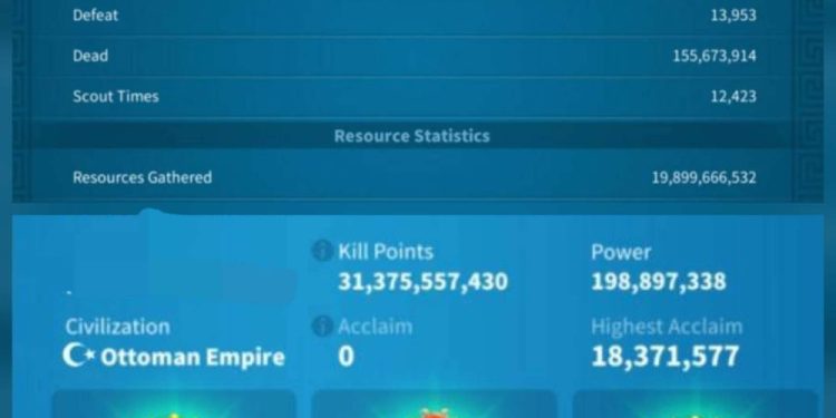 Rise of Kingdoms. 198 Million power. 31 Billion kills. 155 Million dead troops. SVIP – 3.8 Million supreme wheel points. 15 000 USD + our Fee