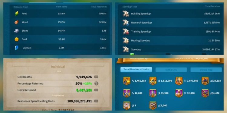 Rise of Kingdoms. 115 Million power + 6.4 Million returning troops. 12 500 USD + our Fee