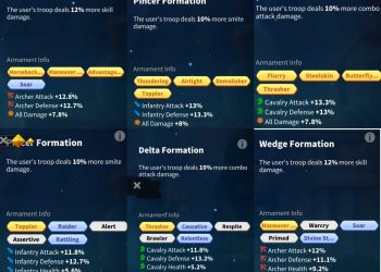 Rise of Kingdoms. Rise of Kingdoms Account For Sale.
