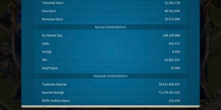 Rise of Kingdoms. 86 Maxed Legendary Commanders. $4800 + fee