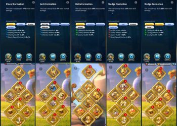 Rise of Kingdoms. Rise of Kingdoms Account For Sale.