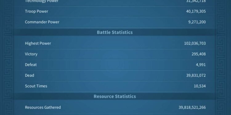Rise of Kingdoms. 100 Million power, 5,1 Billion kills. VIP 18. 1000 usd + fee
