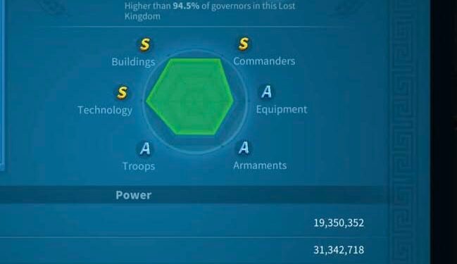 Rise of Kingdoms. Power: 93M، 5.335B KP. 850 usd + fee
