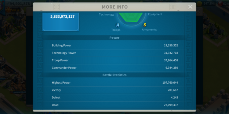 Rise of Kingdoms. 94 Million power, 5 Billion kills. Almost VIP 19. 730 USD + our Fee