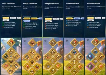 Rise of Kingdoms. Rise of Kingdoms Account For Sale.