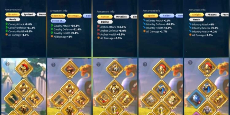 Rise of Kingdoms. Rise of Kingdoms Account For Sale.