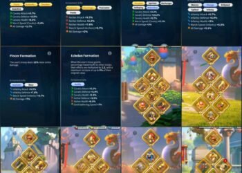 Rise of Kingdoms. Rise of Kingdoms Account For Sale.