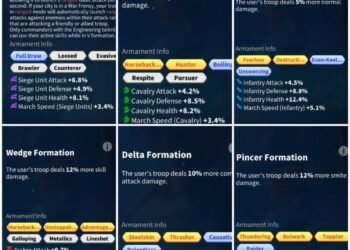 Rise of Kingdoms. Rise of Kingdoms Account For Sale.