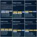 Rise of Kingdoms. Rise of Kingdoms Account For Sale.