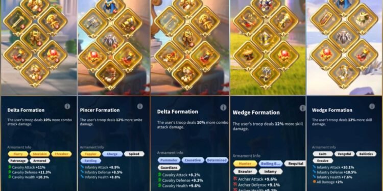 Rise of Kingdoms. Rise of Kingdoms Account For Sale.