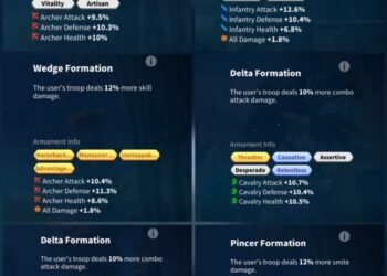 Rise of Kingdoms. Rise of Kingdoms Account For Sale.