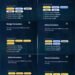 Rise of Kingdoms. Rise of Kingdoms Account For Sale.