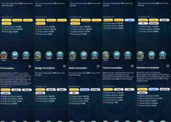 Rise of Kingdoms. Rise of Kingdoms Account For Sale.
