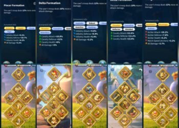 Rise of Kingdoms. Rise of Kingdoms Account For Sale.