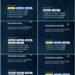 Rise of Kingdoms. Rise of Kingdoms Account For Sale.