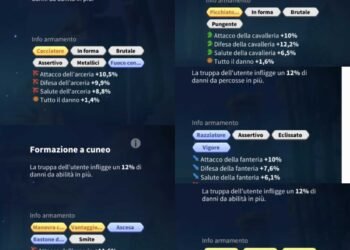 Rise of Kingdoms. Rise of Kingdoms Account For Sale.