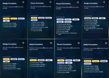 Rise of Kingdoms. Rise of Kingdoms Account For Sale.