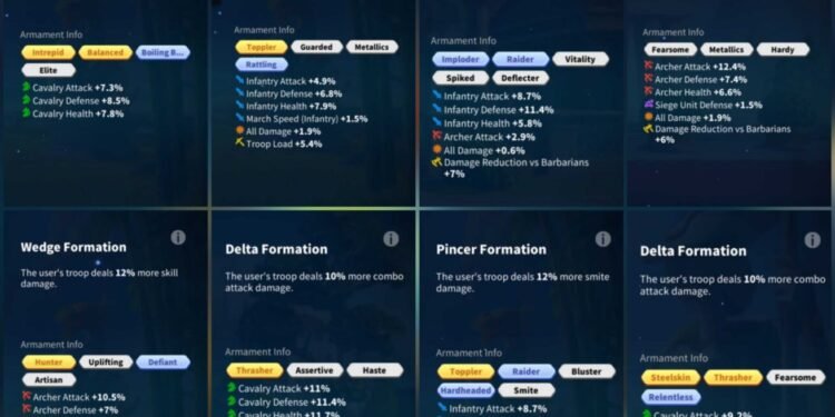 Rise of Kingdoms. Rise of Kingdoms Account For Sale.